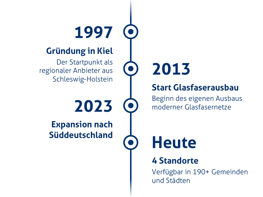 TNG Timeline