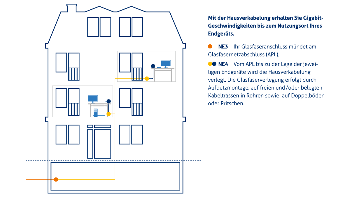 Darstellung Hausverkabelung Geschäftskunden