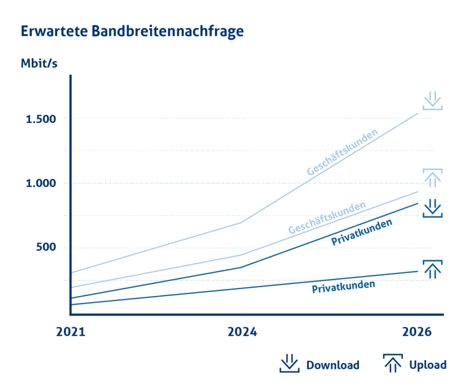 221121 illu mfh gf broschuere bandbreite ScaleWidthWzEyNDBd