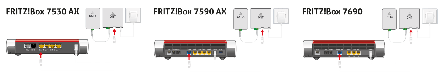 fritzbox 7530 7590 7690 Glasfaser anschluss