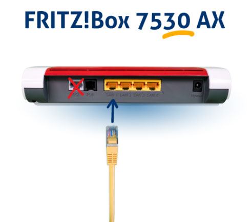 Lan Kabel in Lan1 des Routers